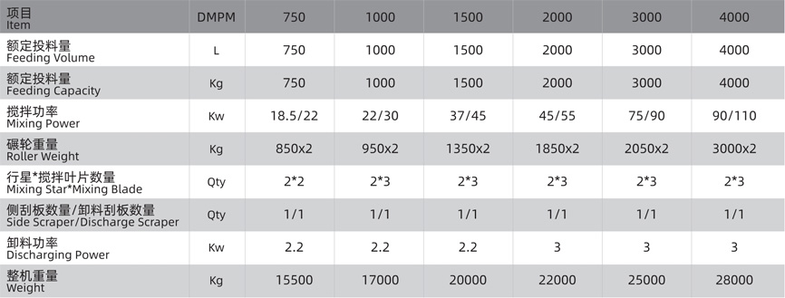 行星式輪碾攪拌機技術(shù)參數(shù)