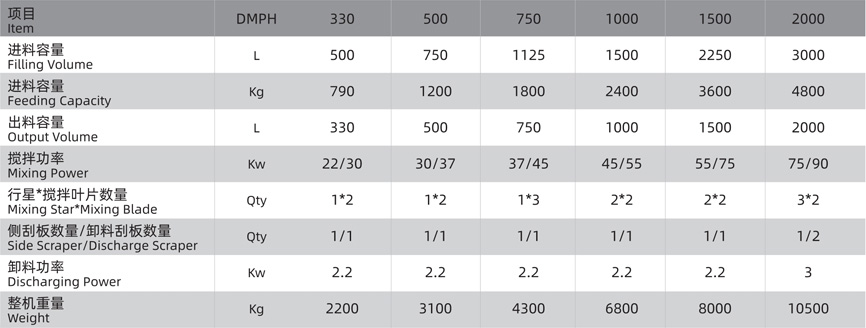 重載行星式攪拌機(jī)技術(shù)參數(shù)